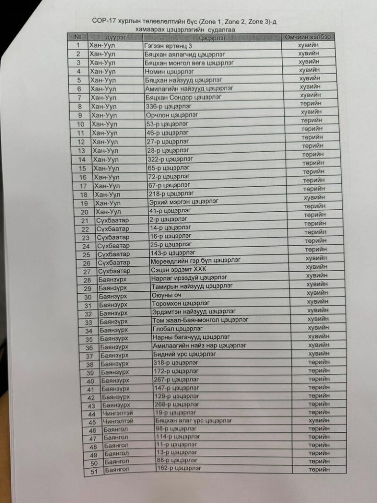 ЖАГСААЛТ: Ирэх сарын 17-28-ны өдрүүдэд элсэлт, шилжилт хөдөлгөөн зэргээ цахимаар зохицуулах ЦЭЦЭРЛЭГ, СУРГУУЛИУД